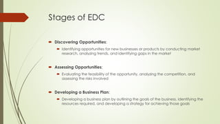 Stages of EDC
 Discovering Opportunities:
 Identifying opportunities for new businesses or products by conducting market
research, analyzing trends, and identifying gaps in the market
 Assessing Opportunities:
 Evaluating the feasibility of the opportunity, analyzing the competition, and
assessing the risks involved
 Developing a Business Plan:
 Developing a business plan by outlining the goals of the business, identifying the
resources required, and developing a strategy for achieving those goals
 
