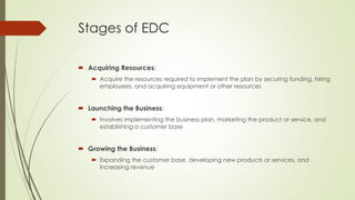 Stages of EDC
 Acquiring Resources:
 Acquire the resources required to implement the plan by securing funding, hiring
employees, and acquiring equipment or other resources
 Launching the Business:
 Involves implementing the business plan, marketing the product or service, and
establishing a customer base
 Growing the Business:
 Expanding the customer base, developing new products or services, and
increasing revenue
 