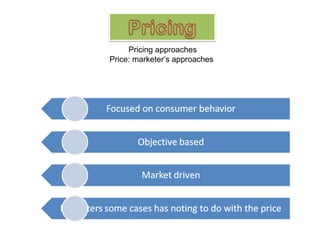 Pricing approaches
Price: marketer’s approaches
 