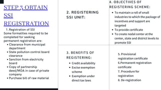 Registration of SSI
Clearance from municipal
department
State pollution control board
clearance
Sanction from electricity
board
Copy of partnership
deed/MOA in case of private
company
Purchase bill of raw material
STEP 3 OBTAIN
SSI
REGISTRATION
1.
Some formalities required to be
completed for seeking
permanent registration are:
2. REGISTERING
SSI UNIT:
4. OBJECTIVES OF
REGISTERING SCHEME:
To maintain a roll of small
industries to which the package of
incentives and support are
targeted
To provide certificate
To create nodal center at the
center, state and district levels to
promote SSI
3. BENEFITS OF
REGISTERING:
Credit availability
Excise exemption
scheme
Exemption under
direct tax laws
5. Provisional
registration certificate
6.Permanent registration
certificate
7. Procedure for
registration
8. De-registration
 