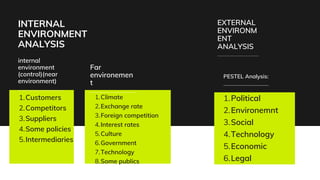 INTERNAL
ENVIRONMENT
ANALYSIS
internal
environment
(control)(near
environment)
Customers
Competitors
Suppliers
Some policies
Intermediaries
1.
2.
3.
4.
5.
Climate
Exchange rate
Foreign competition
Interest rates
Culture
Government
Technology
Some publics
1.
2.
3.
4.
5.
6.
7.
8.
Political
Environemnt
Social
Technology
Economic
Legal
1.
2.
3.
4.
5.
6.
Far
environemen
t
PESTEL Analysis:
EXTERNAL
ENVIRONM
ENT
ANALYSIS
 