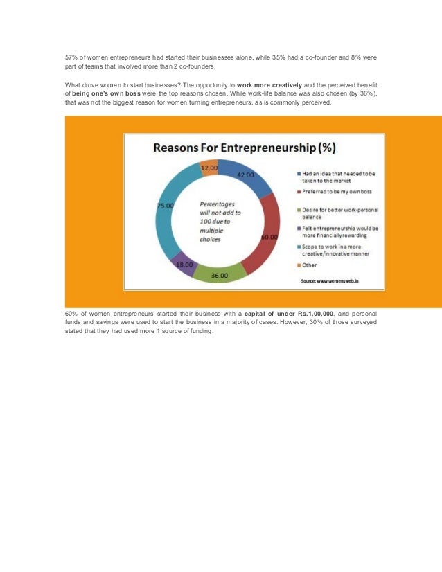 entrepreneurship development in india The entrepreneurship development institute of india (edii), an autonomous body and not-for-profit institution, set up in 1983, is sponsored by apex financial institutions, namely the industrial development bank of india (idbi), ifci. entrepreneurship development in india The entrepreneurship development institute of india (edii), an autonomous body and not-for-profit institution, set up in 1983, is sponsored by apex financial institutions, namely the industrial development bank of india (idbi), ifci.