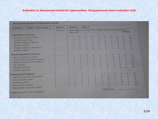 Evaluation or Assessment criteria for opportunities- Using personal vision evaluation Grid
2-24
 