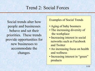Trend 2: Social Forces
Social trends alter how
people and businesses
behave and set their
priorities. These trends
provide opportunities for
new businesses to
accommodate the
changes.
Examples of Social Trends
• Aging of baby boomers
• The increasing diversity of
the workplace
• Increasing interest in social
networks such as Facebook
and Twitter
• An increasing focus on health
and wellness
• Increasing interest in “green”
products
2-32
 