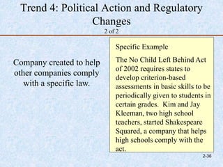Trend 4: Political Action and Regulatory
Changes
2 of 2
Company created to help
other companies comply
with a specific law.
Specific Example
The No Child Left Behind Act
of 2002 requires states to
develop criterion-based
assessments in basic skills to be
periodically given to students in
certain grades. Kim and Jay
Kleeman, two high school
teachers, started Shakespeare
Squared, a company that helps
high schools comply with the
act.
2-36
 
