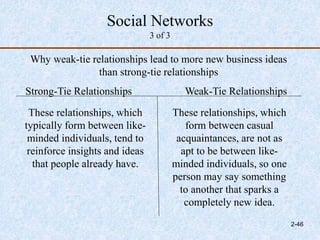 Social Networks
3 of 3
Strong-Tie Relationships Weak-Tie Relationships
These relationships, which
typically form between like-
minded individuals, tend to
reinforce insights and ideas
that people already have.
These relationships, which
form between casual
acquaintances, are not as
apt to be between like-
minded individuals, so one
person may say something
to another that sparks a
completely new idea.
Why weak-tie relationships lead to more new business ideas
than strong-tie relationships
2-46
 