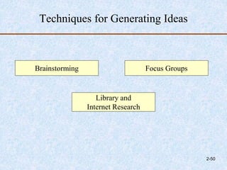 Techniques for Generating Ideas
Brainstorming Focus Groups
Library and
Internet Research
2-50
 