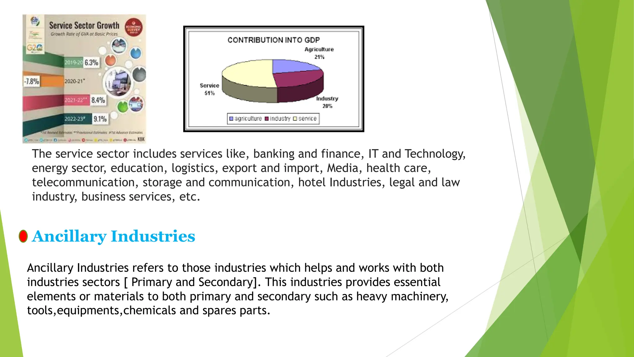 The service sector includes services like, banking and finance, IT and Technology,
energy sector, education, logistics, export and import, Media, health care,
telecommunication, storage and communication, hotel Industries, legal and law
industry, business services, etc.
Ancillary Industries
Ancillary Industries refers to those industries which helps and works with both
industries sectors [ Primary and Secondary]. This industries provides essential
elements or materials to both primary and secondary such as heavy machinery,
tools,equipments,chemicals and spares parts.
 