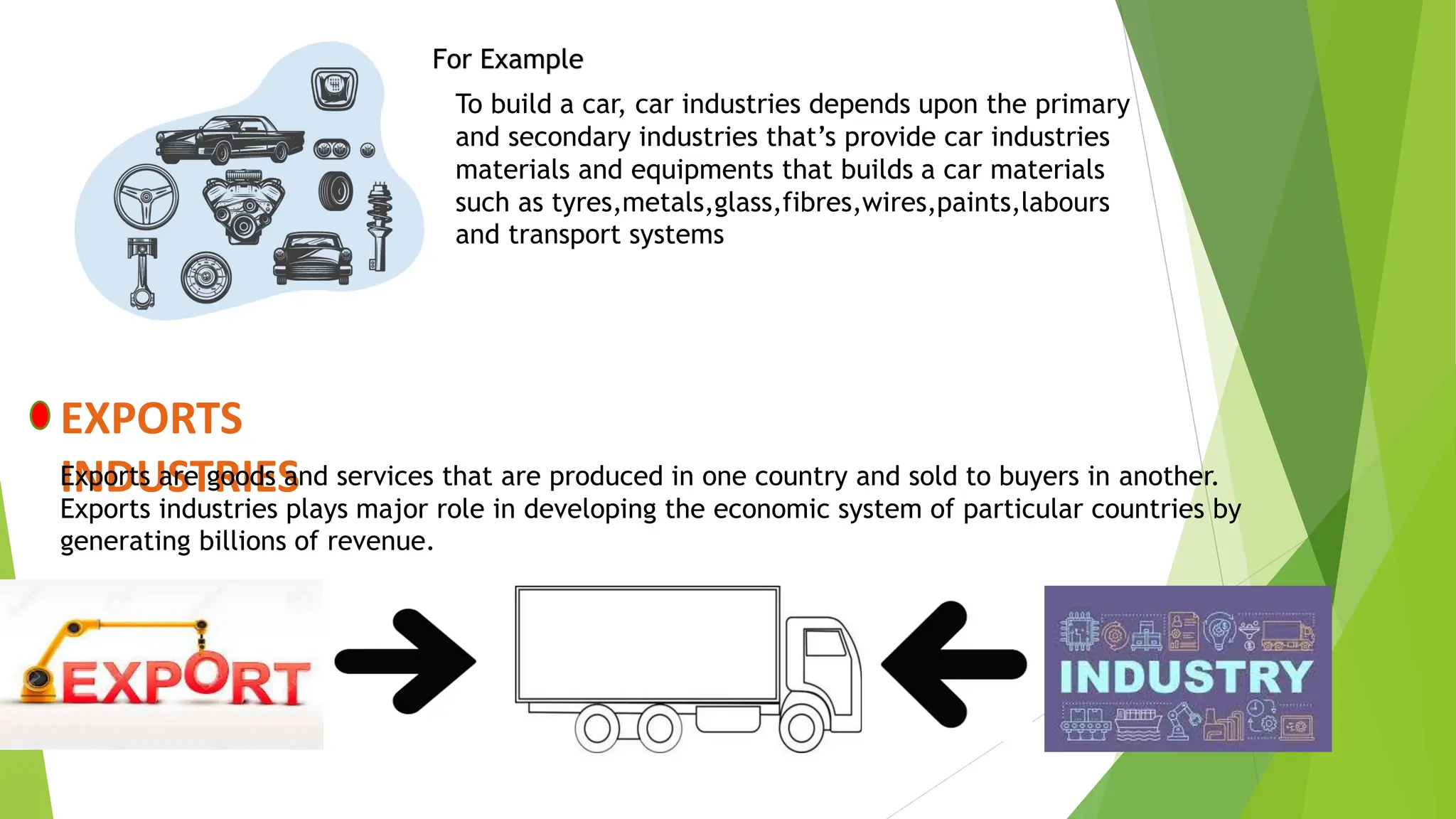For Example
To build a car, car industries depends upon the primary
and secondary industries that’s provide car industries
materials and equipments that builds a car materials
such as tyres,metals,glass,fibres,wires,paints,labours
and transport systems
EXPORTS
INDUSTRIES
Exports are goods and services that are produced in one country and sold to buyers in another.
Exports industries plays major role in developing the economic system of particular countries by
generating billions of revenue.
 