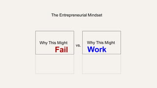 vs.
The Entrepreneurial Mindset
Why This Might
Fail
Why This Might
Work
 