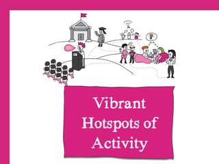 Vibrant
Hotspots of
Activity
 