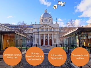Entrepreneurship
Policy Unit
‘Startup
Monitor’ to track
performance
Information
Signposting
Taxation/social
welfare
 