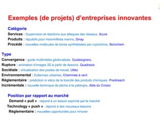 102
Catégorie
Services : Supervision et réactions aux attaques des réseaux, 6cure
Produits : répulsifs pour mammifères marins, Sinay
Procédé : nouvelles molécules de bores synthétisées par cryochimie, Borochem
Type
Convergence : guide multimédia géolocalisés, Guidesigners,
Rupture : animation d’images 3D à partir de dessins, Quadraxis
Sociétale : virtualisation des postes de travail, Ultéo
Environnemental : Eoliennes urbaines, Cheminée à vent
Réglementaire : prédiction in silico de la toxicité des produits chimiques, Predireach
Incrémentale : nouvelle technique de pêche à la palangre, Able du Croisic
Position par rapport au marché
Demand « pull » : répond à un besoin exprimé par le marché
Technology « push » : répond à des nouveaux besoins
Réglementaire : nouvelles opportunités pour innover
Exemples (de projets) d’entreprises innovantes
 