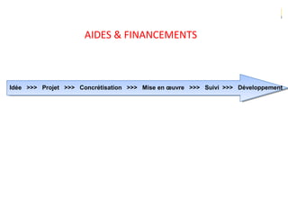 AIDES & FINANCEMENTS
Idée >>> Projet >>> Concrétisation >>> Mise en œuvre >>> Suivi >>> Développement
 