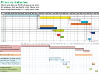 121
Phase de réalisation
 