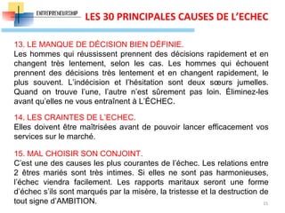 15
LES 30 PRINCIPALES CAUSES DE L’ECHEC
13. LE MANQUE DE DÉCISION BIEN DÉFINIE.
Les hommes qui réussissent prennent des décisions rapidement et en
changent très lentement, selon les cas. Les hommes qui échouent
prennent des décisions très lentement et en changent rapidement, le
plus souvent. L’indécision et l’hésitation sont deux sœurs jumelles.
Quand on trouve l’une, l’autre n’est sûrement pas loin. Éliminez-les
avant qu’elles ne vous entraînent à L’ÉCHEC.
14. LES CRAINTES DE L’ECHEC.
Elles doivent être maîtrisées avant de pouvoir lancer efficacement vos
services sur le marché.
15. MAL CHOISIR SON CONJOINT.
C’est une des causes les plus courantes de l’échec. Les relations entre
2 êtres mariés sont très intimes. Si elles ne sont pas harmonieuses,
l’échec viendra facilement. Les rapports maritaux seront une forme
d’échec s’ils sont marqués par la misère, la tristesse et la destruction de
tout signe d’AMBITION.
 
