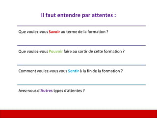 Il faut entendre par attentes :
 