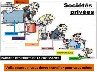 8Voila pourquoi vous devez travailler pour vous même
 