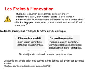 - Humain : Motivation des hommes de l'entreprise ?
- Commercial : s'il y a un marché, existe-t-il des clients ?
- Financier : les investisseurs ne préféreront-ils pas d'autres choix ?
- Technologique : le nouveau produit atteindra-t-il les spécifications
attendues ?
N'implique qu'une incertitude
technique lorsqu'elle est utilisée
exclusivement dans l'entreprise.
On n’est jamais certain du succès d’une innovation
L'essentiel est que le solde des succès et des échecs soit positif sur quelques
années.
(Plus facile pour les grande entreprises que pour les PME)
Implique une incertitude
technique et commerciale
L'innovation produit+++ l'innovation-procédé+
Toutes les innovations n’ont pas le même niveau de risque:
Les Freins à l’innovation
 