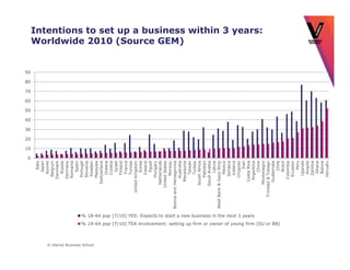 0
                                                                                                                                                                                                                                  10
                                                                                                                                                                                                                                       20
                                                                                                                                                                                                                                            30
                                                                                                                                                                                                                                                 40
                                                                                                                                                                                                                                                      50
                                                                                                                                                                                                                                                           60
                                                                                                                                                                                                                                                                70
                                                                                                                                                                                                                                                                     80
                                                                                                                                                                                                                                                                          90
                                                                                                                                                                                                                      Italy
                                                                                                                                                                                                                     Japan
                                                                                                                                                                                                                    Azores
                                                                                                                                                                                                                  Belgium
                                                                                                                                                                                                                 Denmark
                                                                                                                                                                                                                    Russia
                                                                                                                                                                                                                 Germany
                                                                                                                                                                                                                 Romania
                                                                                                                                                                                                                     Spain
                                                                                                                                                                                                                  Portugal
                                                                                                                                                                                                                 Slovenia
                                                                                                                                                                                                                  Sweden




© Vlerick Business School
                                                                                                                                                                                                                 Malaysia
                                                                                                                                                                                                              Switzerland
                                                                                                                                                                                                                   Greece
                                                                                                                                                                                                                   Croatia
                                                                                                                                                                                                                     Israel
                                                                                                                                                                                                                   Finland
                                                                                                                                                                                                                    France
                                                                                                                                                                                                                   Tunisia
                                                                                                                                                                                                          United Kingdom
                                                                                                                                                                                                                     Korea
                                                                                                                                                                                                                   Ireland
                                                                                                                                                                                                                     Egypt
                                                                                                                                                                                                                 Hungary
                                                                                                                                                                                                              Netherlands
                                                                                                                                                                                                            United States
                                                                                                                                                                                                                   Norway
                                                                                                                                                                                                  Bosnia and Herzegovina
                                                                                                                                                                                                                 Australia
                                                                                                                                                                                                                                                                               Worldwide 2010 (Source GEM)




                                                                                                                                                                                                               Macedonia
                                                                                                                                                                                                                   Taiwan
                                                                                                                                                                                                                   Turkey
                                                                                                                                                                                                              South Africa
                                                                                                                                                                                                                 Pakistan
                                                                                                                                                                                                             Saudi Arabia
                                                                                                                                                                                                                     Latvia
                                                                                                                                                                                                  West Bank & Gaza Strip
                                                                                                                                                                                                                    Mexico
                                                                                                                                                                                                                  Jamaica
                                                                                                                                                                                                                   Iceland
                                                                                                                                                                                                                 Uruguay
                                                                                                                                                                                                                       Iran
                                                                                                                                                                                                               Costa Rica
                                                                                                                    % 18-64 pop [7/10] YES: Expects to start a new business in the next 3 years




                                                                                                                                                                                                                Argentina
                                                                                                                                                                                                                     China
                                                                                                                                                                                                                                                                               Intentions to set up a business within 3 years:




                                                                                                                                                                                                              Montenegro
                                                                                                                                                                                                       Trinidad & Tobago
                                                                                                                                                                                                               Guatemala
                                                                                                                                                                                                                      Chile
                            % 18-64 pop [7/10] TEA involvement: setting up firm or owner of young firm (SU or BB)




                                                                                                                                                                                                                     Brazil
                                                                                                                                                                                                                Colombia
                                                                                                                                                                                                                  Ecuador
                                                                                                                                                                                                                      Peru
                                                                                                                                                                                                                   Uganda
                                                                                                                                                                                                                    Angola
                                                                                                                                                                                                                   Zambia
                                                                                                                                                                                                                    Ghana
                                                                                                                                                                                                                    Bolivia
                                                                                                                                                                                                                  Vanuatu
 