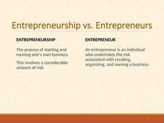 Entrepreneurship &amp; its significance, Meaningppt | PPT