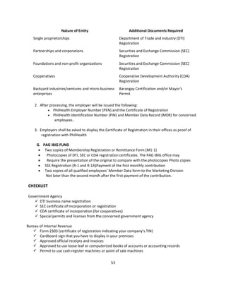 Nature of Entity                           Additional Documents Required
   Single proprietorships                                Department of Trade and Industry (DTI)
                                                         Registration
   Partnerships and corporations                         Securities and Exchange Commission (SEC)
                                                         Registration
   Foundations and non-profit organizations              Securities and Exchange Commission (SEC)
                                                         Registration
   Cooperatives                                          Cooperative Development Authority (CDA)
                                                         Registration
   Backyard industries/ventures and micro-business       Barangay Certification and/or Mayor's
   enterprises                                           Permit

    2. After processing, the employer will be issued the following:
             PhilHealth Employer Number (PEN) and the Certificate of Registration
             PhilHealth Identification Number (PIN) and Member Data Record (MDR) for concerned
                employees .

    3. Employers shall be asked to display the Certificate of Registration in their offices as proof of
        registration with PhilHealth

     G. PAG IBIG FUND
       Two copies of Membership Registration or Remittance Form (M1-1)
         Photocopies of DTI, SEC or CDA registration certificates. The PAG IBIG office may
         Require the presentation of the original to compare with the photocopies Photo copies
       SSS Registration (R-1 and R-1A)Payment of the first monthly contribution
       Two copies of all qualified employees’ Member Data form to the Marketing Division
         Not later than the second month after the first payment of the contribution.

CHECKLIST

Government Agency
    DTI business name registration
    SEC certificate of Incorporation or registration
    CDA certificate of incorporation (for cooperatives)
    Special permits and licenses from the concerned government agency

Bureau of Internal Revenue
    Form 2303 (certificate of registration indicating your company’s TIN)
    Cardboard sign that you have to display in your premises
    Approved official receipts and invoices
    Approved to use loose leaf or computerized books of accounts or accounting records
    Permit to use cash register machines or point of sale machines

                                                    53
 