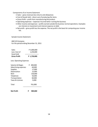 Components of an Income Statement
       Sales – gross revenues less returns and allowances
       Cost of Goods Sold – direct cost of producing the items
       Gross Profit – profit from manufacturing the product
       Operating expenses – expenses incurred when running the business
       Other income and expenses – profits earned outside the business normal operations. Examples
          are interest on investment and interest expense on debt
       Net profit – gross profit less the expense. The net profit is the basis for computing your income
          tax.


 Sample Income Statement:

 ABC123 Company
 For the period ending December 31, 2011


 Sales                     P 3,000,000
 Less: Cost of               1,250,000
 Good Sold          -------------------------
 Gross Profit             P 1,750,000

Less: Operating Expenses

Salaries & Wages           P 400,000
Advertising expenses          60,000
Supplies                      17,000
Depreciation                  15,000
Rent                         150,000
Telephone                     50,000
Transportation                60,000
Taxes & Licenses               9,000

Total                          761,000
                 ----------------------------------

Net Profit                P     989,000




                                                      58
 