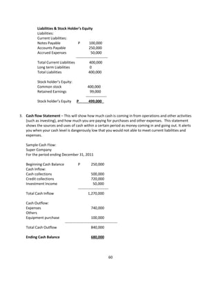 Liabilities & Stock Holder’s Equity
          Liabilities:
          Current Liabilities:
          Notes Payable               P        100,000
          Accounts Payable                     250,000
          Accrued Expenses                      50,000
                                    --------------------------
          Total Current Liabilities            400,000
          Long term Liabilities                0
          Total Liabilities                   400,000

          Stock holder’s Equity:
          Common stock                          400,000
          Retained Earnings                       99,000
                                               -----------------
          Stock holder’s Equity        P         499,000


3. Cash flow Statement – This will show how much cash is coming in from operations and other activities
   (such as investing), and how much you are paying for purchases and other expenses. This statement
   shows the sources and uses of cash within a certain period as money coming in and going out. It alerts
   you when your cash level is dangerously low that you would not able to meet current liabilities and
   expenses.

   Sample Cash Flow:
   Super Company
   For the period ending December 31, 2011

   Beginning Cash Balance               P          250,000
   Cash Inflow:
   Cash collections                                500,000
   Credit collections                              720,000
   Investment Income                                50,000
                                        -------------------------
   Total Cash Inflow                            1,270,000

   Cash Outflow:
   Expenses                                        740,000
   Others
   Equipment purchase                              100,000
                              -------------------------------------------
   Total Cash Outflow                              840,000

   Ending Cash Balance                             680,000




                                                                    60
 