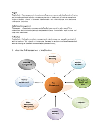 Project
This includes the management of equipment, finances, resources, technology, timeframes
and people associated with the management projects. It extends to internal operational
projects, projects relating to business development, and external projects such as those
undertaken for clients.

Stakeholder management
This category relates to the management of stakeholders, and includes identifying,
establishing and maintaining an appropriate relationship. This includes both internal and
external stakeholders.

Technology
This includes the implementation, management, maintenance and upgrades associated
with technology. This extends to recognising the need for and the cost benefit associated
with technology as part of a business development strategy.


K. Integrating Risk Management in Small Business


                                                   Business
                                                   Planning

              Contract                                                                Quality
             Management                                                               Assurance




           Financial                                                                         Occupational
         Management                                  Risk                                      Health and
                                                   Management                                   Safety




                    Client                                                                  Compliance
                 relationship
                 Management

                                                        Human
                                                        Resource
                                                   65
 