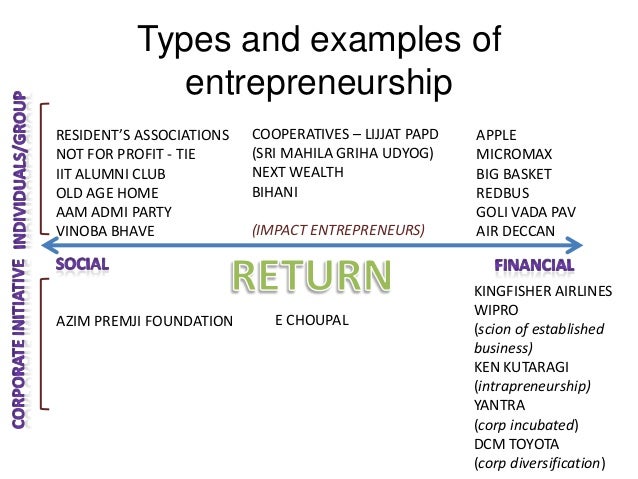 entrepreneur examples military bralicious co entrepreneurship examples