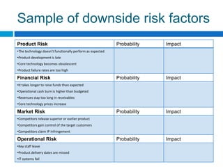Entrepreneurship managing risk | PPTX