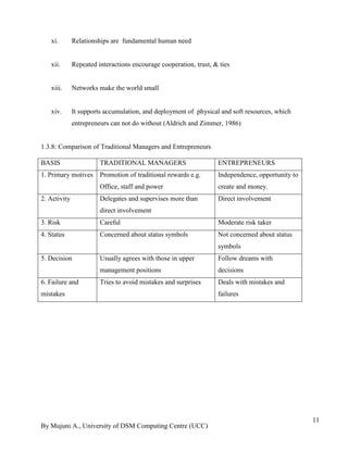 By Mujuni A., University of DSM Computing Centre (UCC) 
11 
xi. Relationships are fundamental human need 
xii. Repeated interactions encourage cooperation, trust, & ties 
xiii. Networks make the world small 
xiv. It supports accumulation, and deployment of physical and soft resources, which entrepreneurs can not do without (Aldrich and Zimmer, 1986) 
1.3.8: Comparison of Traditional Managers and Entrepreneurs 
BASIS 
TRADITIONAL MANAGERS 
ENTREPRENEURS 
1. Primary motives 
Promotion of traditional rewards e.g. Office, staff and power 
Independence, opportunity to create and money. 
2. Activity 
Delegates and supervises more than direct involvement 
Direct involvement 
3. Risk 
Careful 
Moderate risk taker 
4. Status 
Concerned about status symbols 
Not concerned about status symbols 
5. Decision 
Usually agrees with those in upper management positions 
Follow dreams with decisions 
6. Failure and mistakes 
Tries to avoid mistakes and surprises 
Deals with mistakes and failures 
 