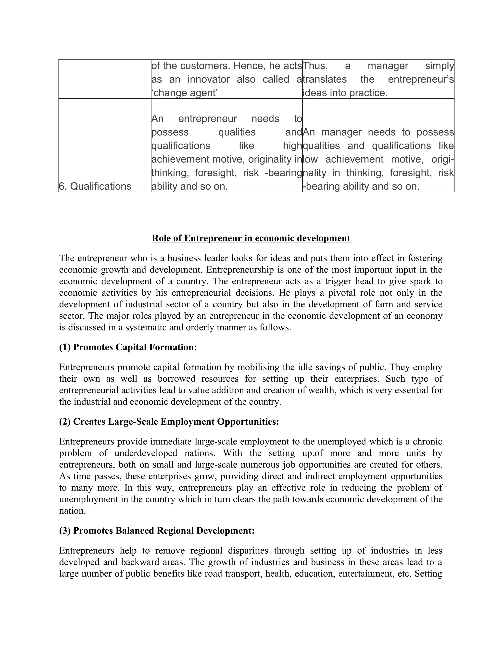 of the customers. Hence, he acts
as an innovator also called a
‘change agent’
Thus, a manager simply
translates the entrepreneur’s
ideas into practice.
6. Qualifications
An entrepreneur needs to
possess qualities and
qualifications like high
achievement motive, originality in
thinking, foresight, risk -bearing
ability and so on.
An manager needs to possess
qualities and qualifications like
low achievement motive, origi-
nality in thinking, foresight, risk
-bearing ability and so on.
Role of Entrepreneur in economic development
The entrepreneur who is a business leader looks for ideas and puts them into effect in fostering
economic growth and development. Entrepreneurship is one of the most important input in the
economic development of a country. The entrepreneur acts as a trigger head to give spark to
economic activities by his entrepreneurial decisions. He plays a pivotal role not only in the
development of industrial sector of a country but also in the development of farm and service
sector. The major roles played by an entrepreneur in the economic development of an economy
is discussed in a systematic and orderly manner as follows.
(1) Promotes Capital Formation:
Entrepreneurs promote capital formation by mobilising the idle savings of public. They employ
their own as well as borrowed resources for setting up their enterprises. Such type of
entrepreneurial activities lead to value addition and creation of wealth, which is very essential for
the industrial and economic development of the country.
(2) Creates Large-Scale Employment Opportunities:
Entrepreneurs provide immediate large-scale employment to the unemployed which is a chronic
problem of underdeveloped nations. With the setting up.of more and more units by
entrepreneurs, both on small and large-scale numerous job opportunities are created for others.
As time passes, these enterprises grow, providing direct and indirect employment opportunities
to many more. In this way, entrepreneurs play an effective role in reducing the problem of
unemployment in the country which in turn clears the path towards economic development of the
nation.
(3) Promotes Balanced Regional Development:
Entrepreneurs help to remove regional disparities through setting up of industries in less
developed and backward areas. The growth of industries and business in these areas lead to a
large number of public benefits like road transport, health, education, entertainment, etc. Setting
 