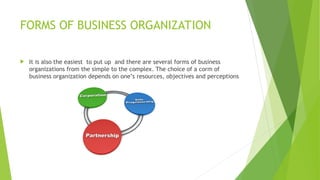 FORMS OF BUSINESS ORGANIZATION
 It is also the easiest to put up and there are several forms of business
organizations from the simple to the complex. The choice of a corm of
business organization depends on one’s resources, objectives and perceptions
 