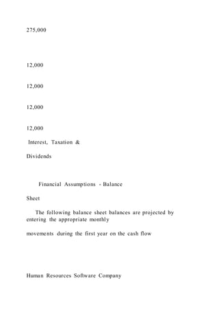 275,000
12,000
12,000
12,000
12,000
Interest, Taxation &
Dividends
Financial Assumptions - Balance
Sheet
The following balance sheet balances are projected by
entering the appropriate monthly
movements during the first year on the cash flow
Human Resources Software Company
 