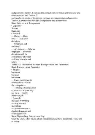 and promoter. Table 4.1 outlines the distinction between an entrepreneur and
entrepreneurs, and Table 4.2
portrays basic points of distinction between an entrepreneur and promoter.
Table 4.1: Distinction between Entrepreneur and Intrapreneur:
Basis Entrepreneur Intrapreneur
• Capacity•
Status•
Decisions
• Reward
— Owner— Own
boss— Takes own
decisions
— Uncertain and
unlimited
— An manager— Salaried
employee— Executes
decisions with the
concurrence of owner
— Fixed rewards and
salary
Table 4.2: Distinction between Entrepreneur and Promoter:
Basis Entrepreneur Promoter
• Stage of
business•
Owning
business•
— From conception to
continuation— Owns
the enterprise—
— To bring a business into
existence— May or may
not own— Highly
Nature of job
• Example
Includes everything
— Any business
specialised
— A consultant or a
chartered account and
offering services
Some Myths about Entrepreneurship:
Over the years, a few myths about entrepreneurship have developed. These are
as under:
 