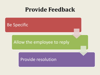 Provide Feedback
Be Specific
Allow the employee to reply
Provide resolution
 