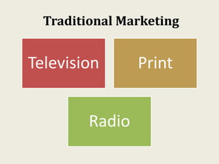 Traditional Marketing
Television Print
Radio
 