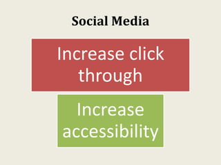 Social Media
Increase click
through
Increase
accessibility
 