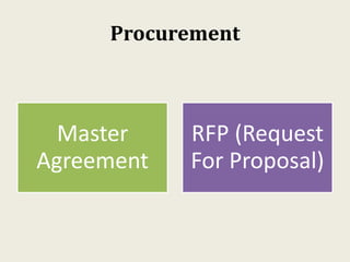 Procurement
Master
Agreement
RFP (Request
For Proposal)
 