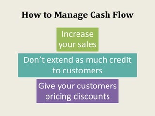 How to Manage Cash Flow
Increase
your sales
Don’t extend as much credit
to customers
Give your customers
pricing discounts
 
