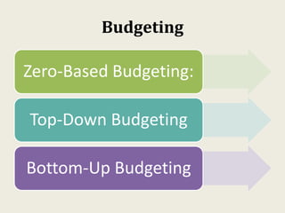 Budgeting
Zero-Based Budgeting:
Top-Down Budgeting
Bottom-Up Budgeting
 