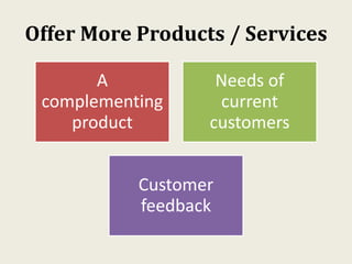 Offer More Products / Services
A
complementing
product
Needs of
current
customers
Customer
feedback
 
