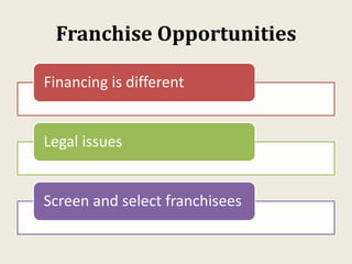 Franchise Opportunities
Financing is different
Legal issues
Screen and select franchisees
 