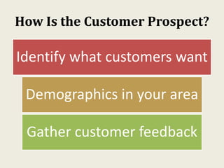 How Is the Customer Prospect?
Identify what customers want
Demographics in your area
Gather customer feedback
 