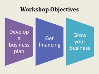 Workshop Objectives
Develop
a
business
plan
Get
financing
Grow
your
business
 
