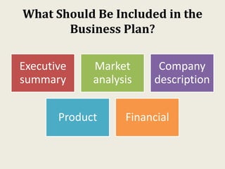 What Should Be Included in the
Business Plan?
Executive
summary
Market
analysis
Company
description
Product Financial
 