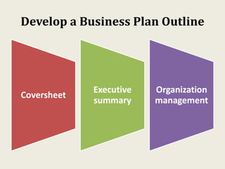 Develop a Business Plan Outline
Coversheet
Executive
summary
Organization
management
 