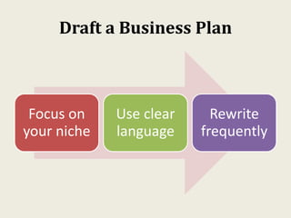 Draft a Business Plan
Focus on
your niche
Use clear
language
Rewrite
frequently
 