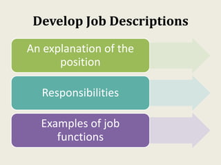 Develop Job Descriptions
An explanation of the
position
Responsibilities
Examples of job
functions
 